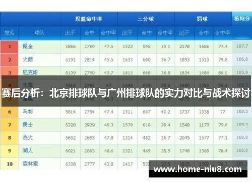 赛后分析：北京排球队与广州排球队的实力对比与战术探讨